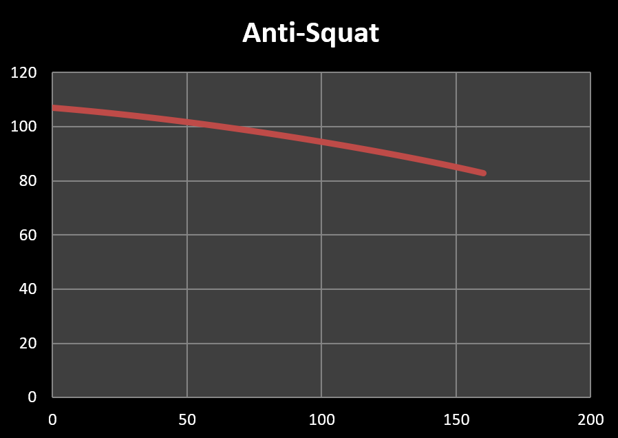 Antisquat