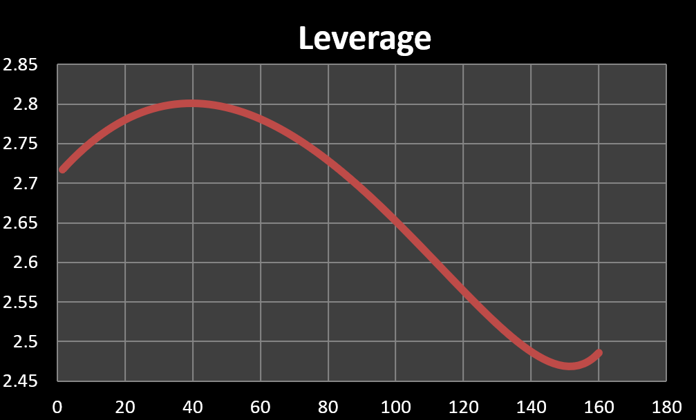 Extra Ratio
